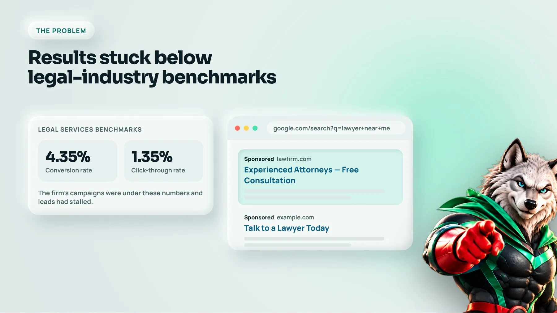 Legal services benchmarks of 4.35% conversion rate and 1.35% click-through rate next to a search ad