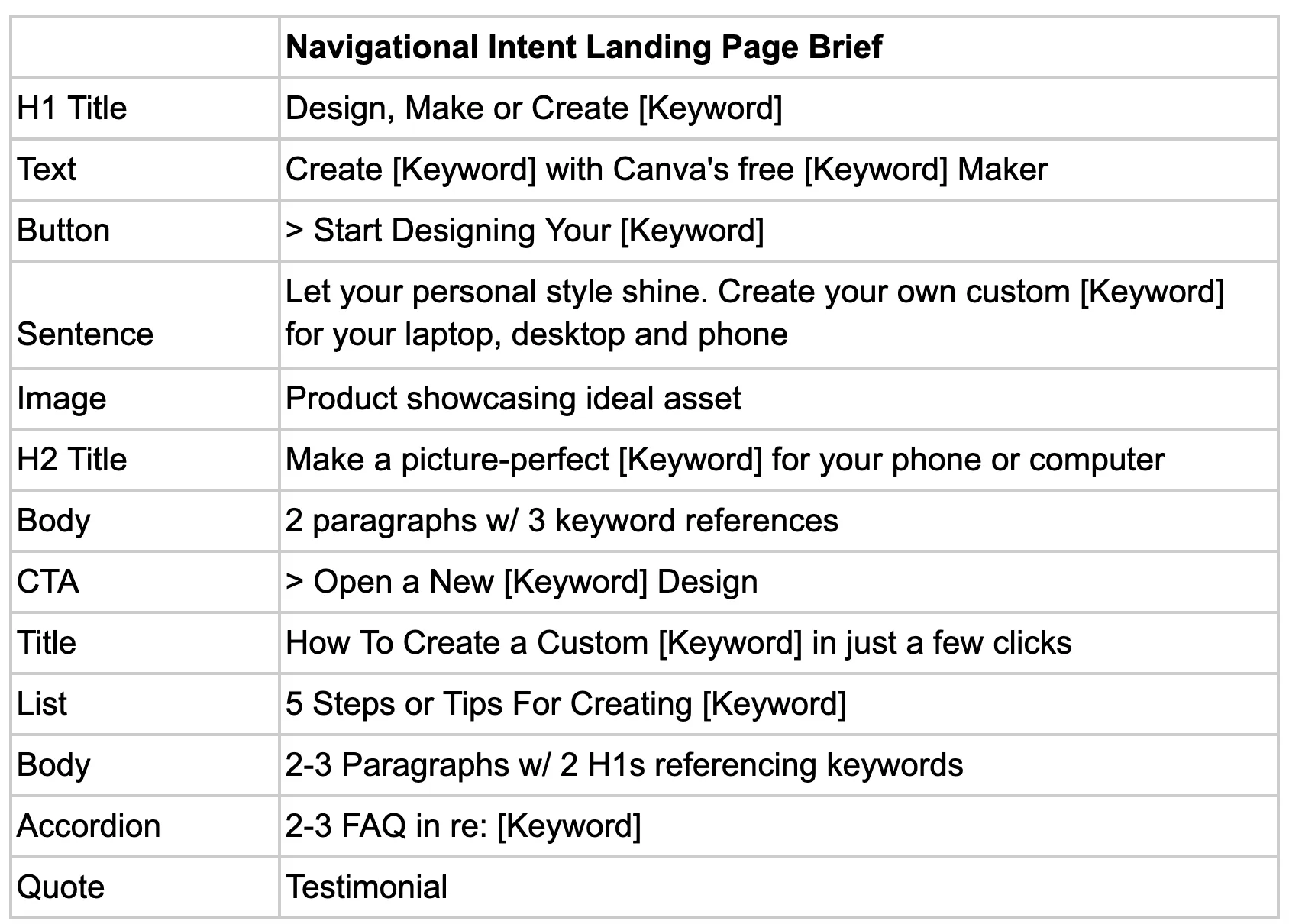 Standard template layout used across Canva create landing pages