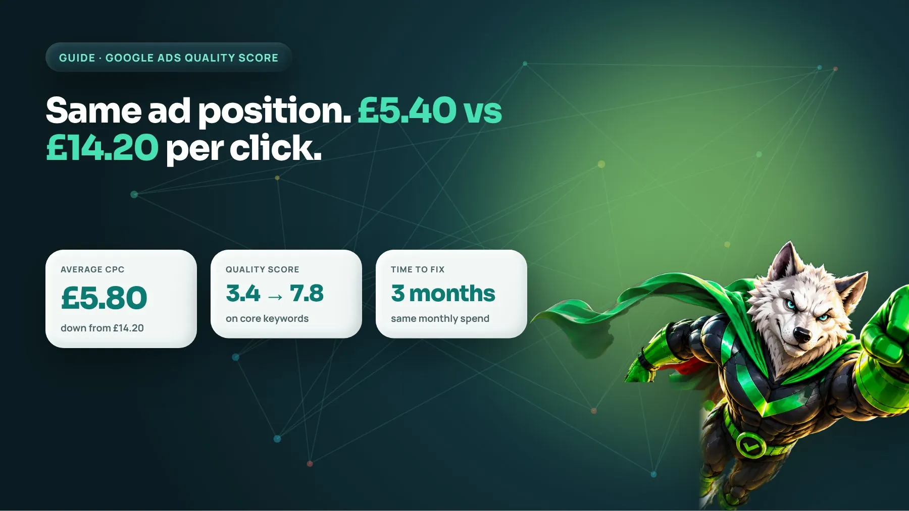 Google Ads Quality Score guide: two plumbers in the same ad position paying £5.40 and £14.20 per click