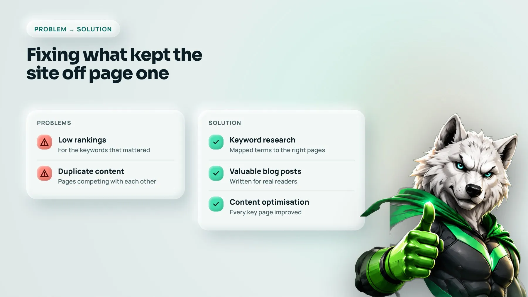 Problems of low rankings and duplicate content, solved with keyword research, blog posts and content optimisation