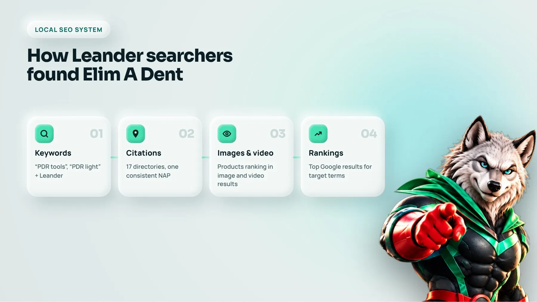 How Leander searchers found Elim A Dent: keywords, citations, image and video results, rankings