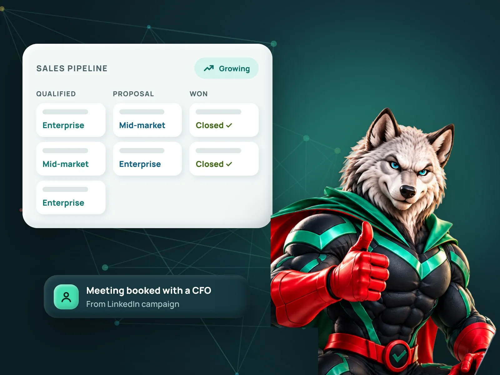 Wolf mascot giving a thumbs up beside a B2B sales pipeline board