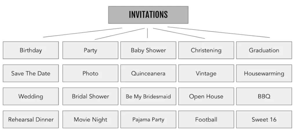 Parent and child page structure for Canva invitation landing pages
