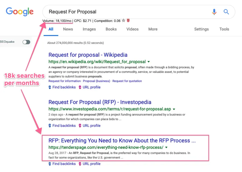 Search data for the SaaS money keyword request for proposal