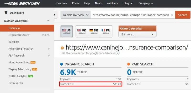 Semrush traffic cost for the top-ranking pet insurance page