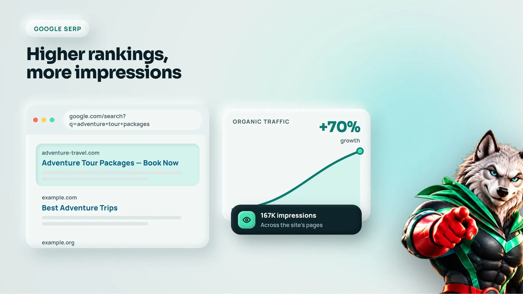 Google results page with the agency ranking higher and organic traffic up 70%