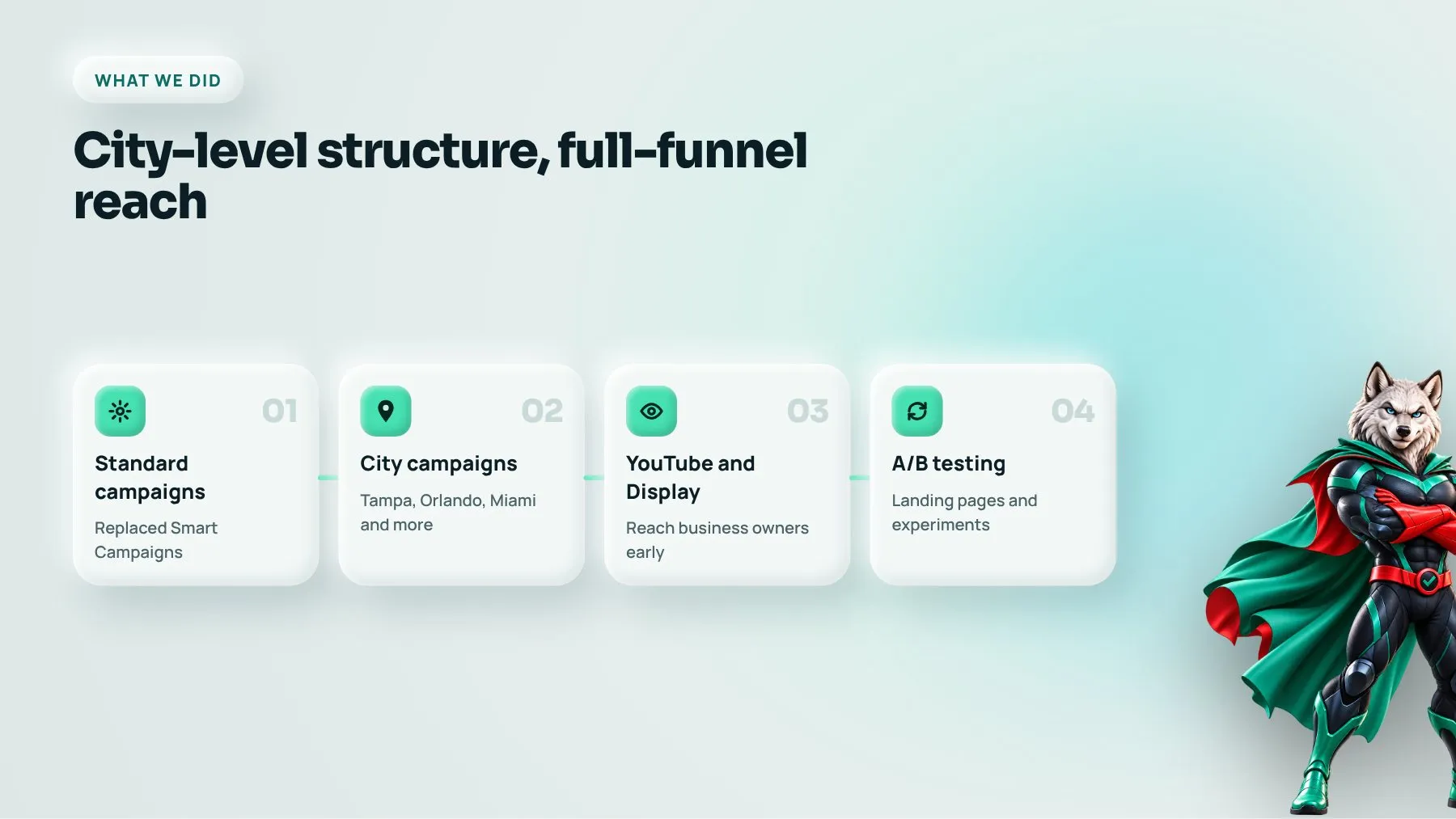 Google Ads process for a mobile fueling company: standard campaigns, city targeting, YouTube and A/B testing