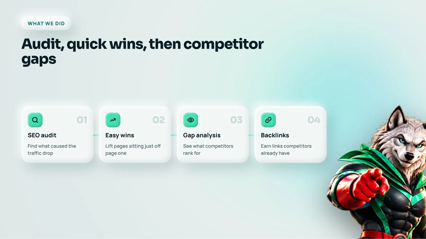 SEO process for a car dealership: audit, easy wins, competitive gap analysis and backlinks