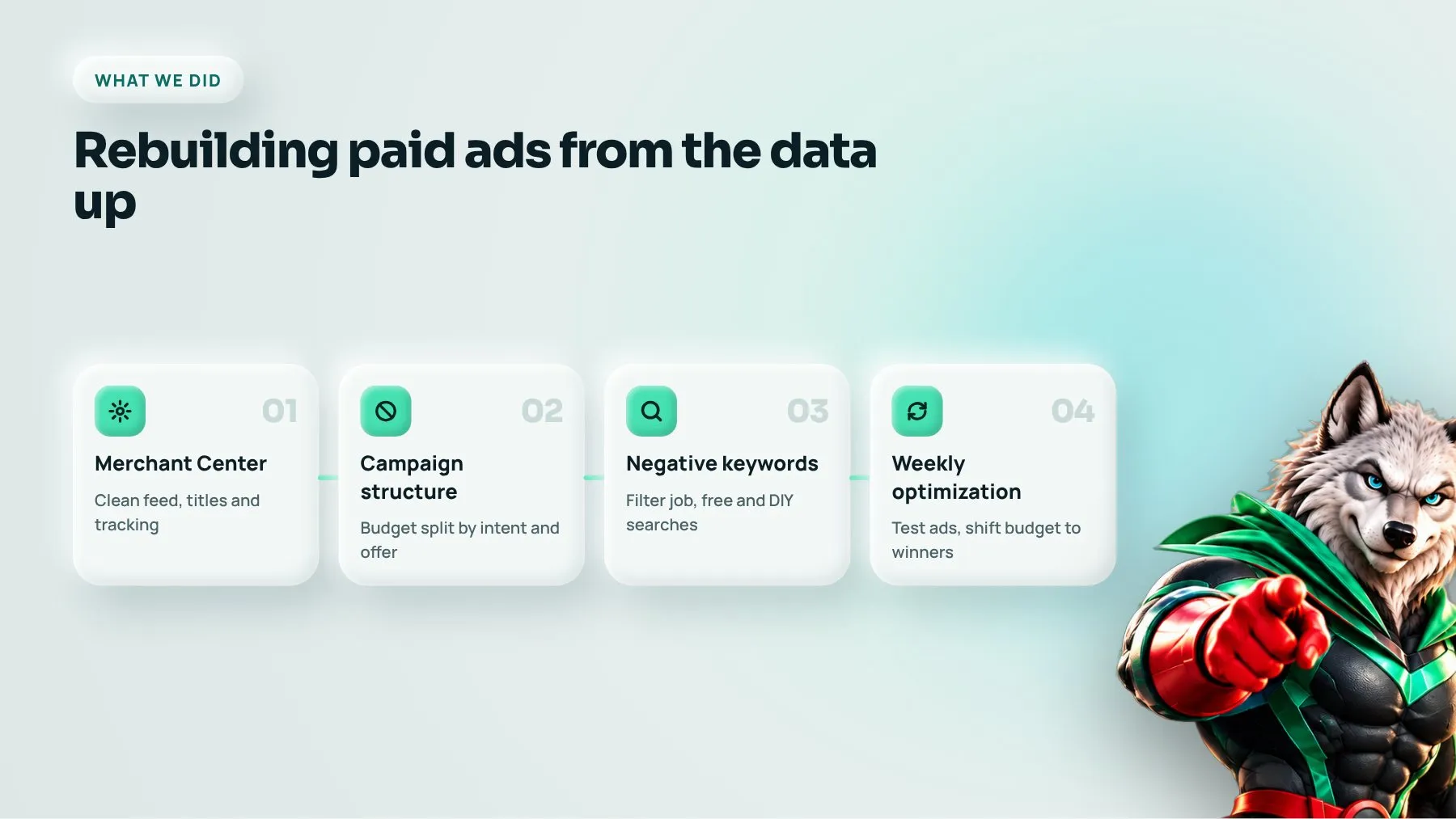 Four steps of the fitness center Google Ads rebuild: Merchant Center, structure, negatives, optimization