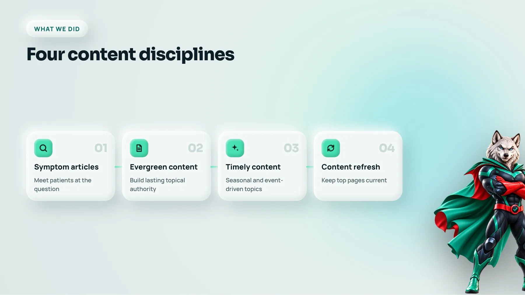 Four content disciplines in the medical practice SEO strategy: symptom, evergreen, timely and refreshed content