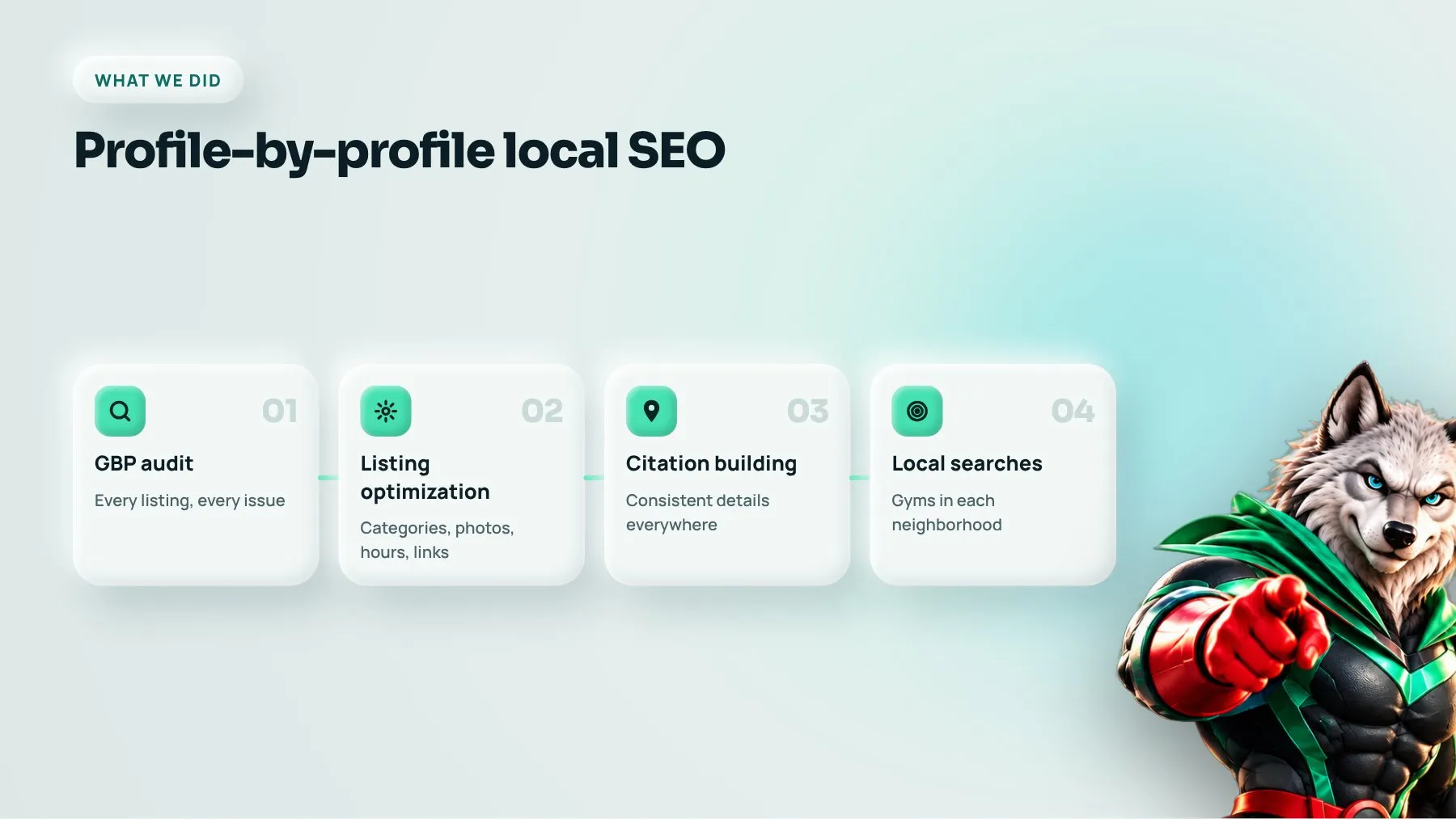 Local SEO steps for a gym chain: Google Business Profile audit, listing optimization, citations