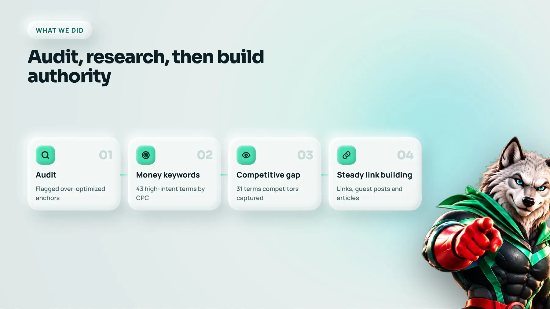 SaaS SEO steps: audit, money keyword research, competitive gap analysis and steady link building