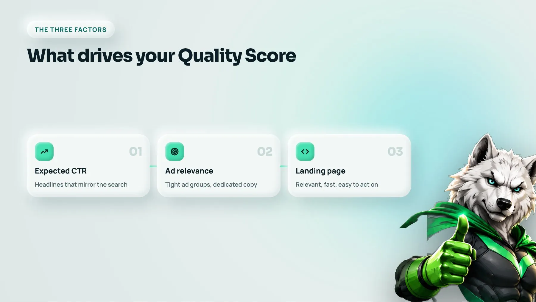 The three Google Ads Quality Score factors: expected click-through rate, ad relevance, landing page experience