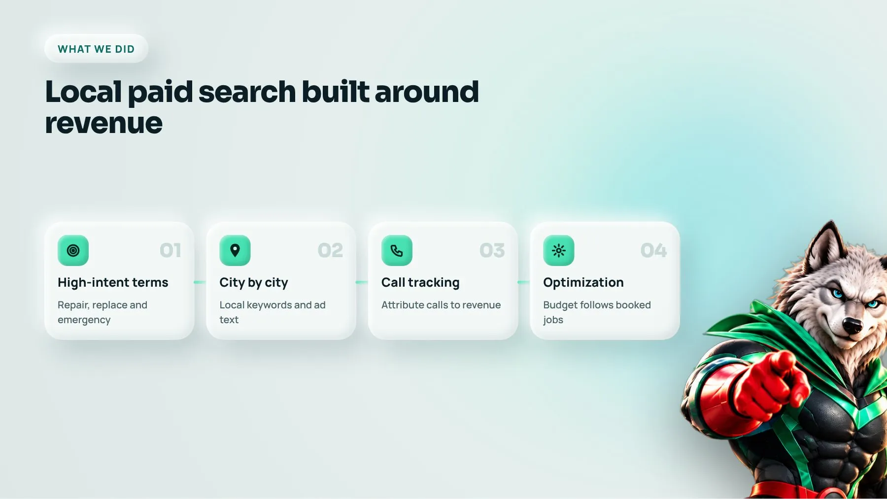 HVAC Google Ads process: high-intent keywords, city-by-city targeting, call tracking and optimization