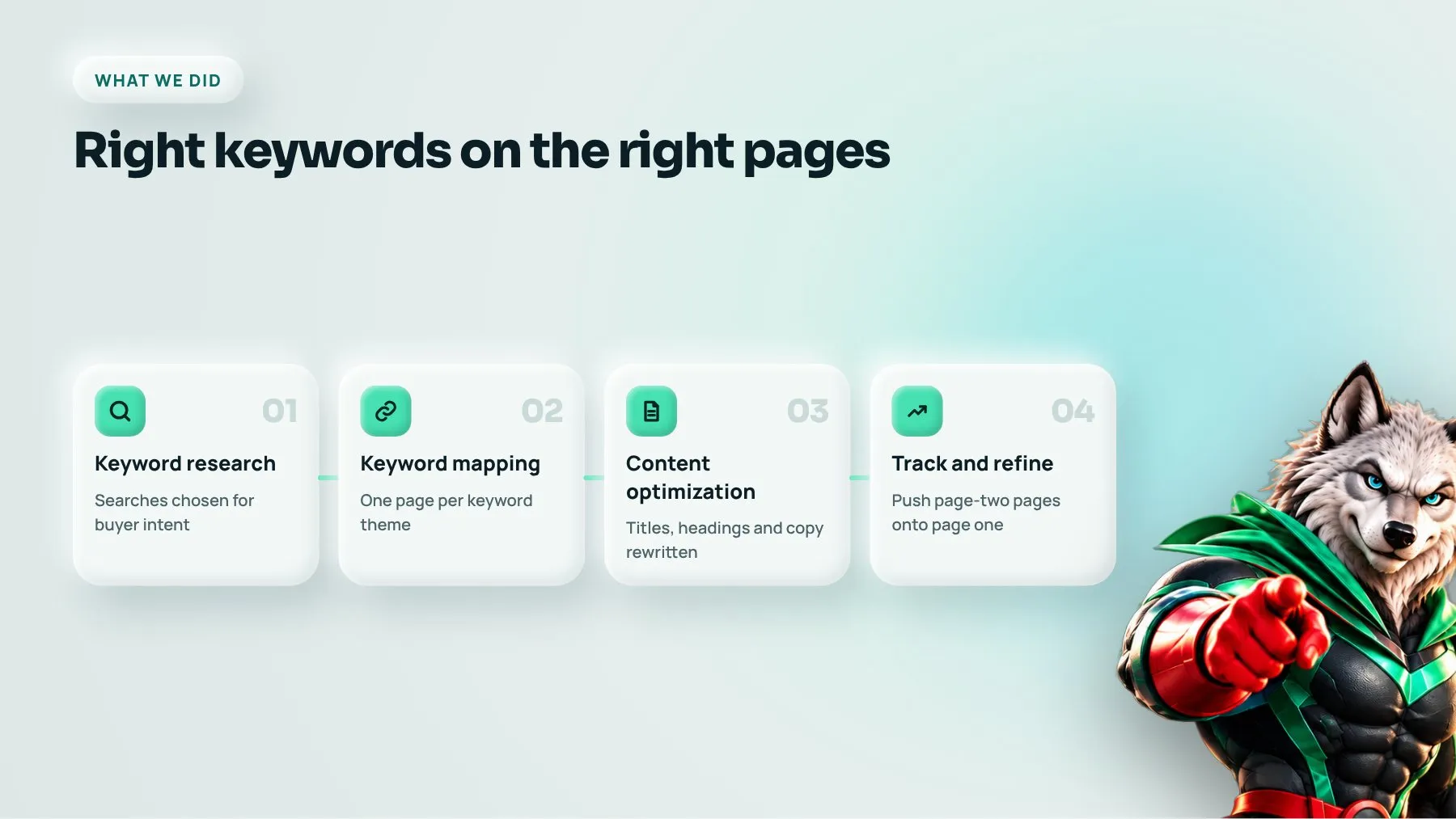 Four SEO steps behind the traffic growth: keyword research, mapping, content optimization and tracking