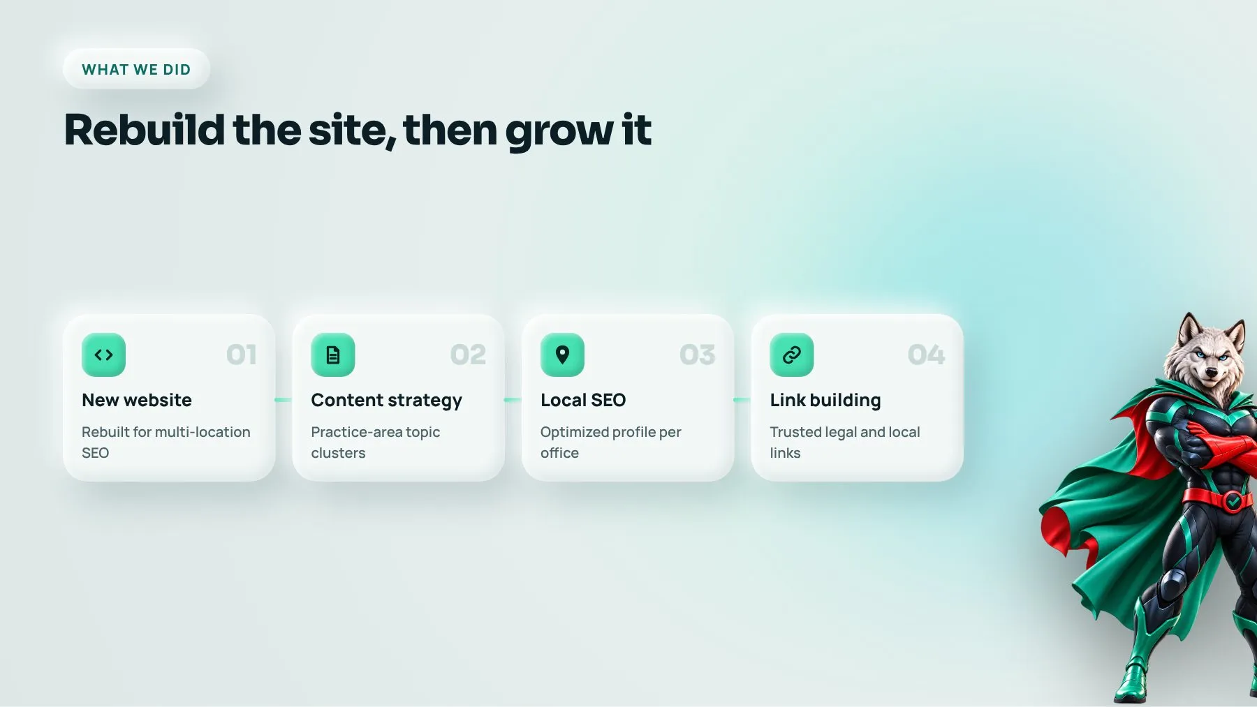 Four steps of the law firm SEO program: new website, content, local SEO and link building