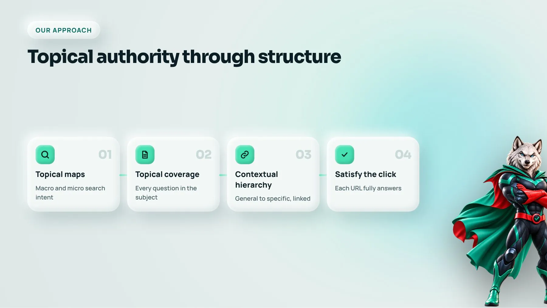Topical authority SEO approach: topical maps, coverage, contextual hierarchy, user satisfaction