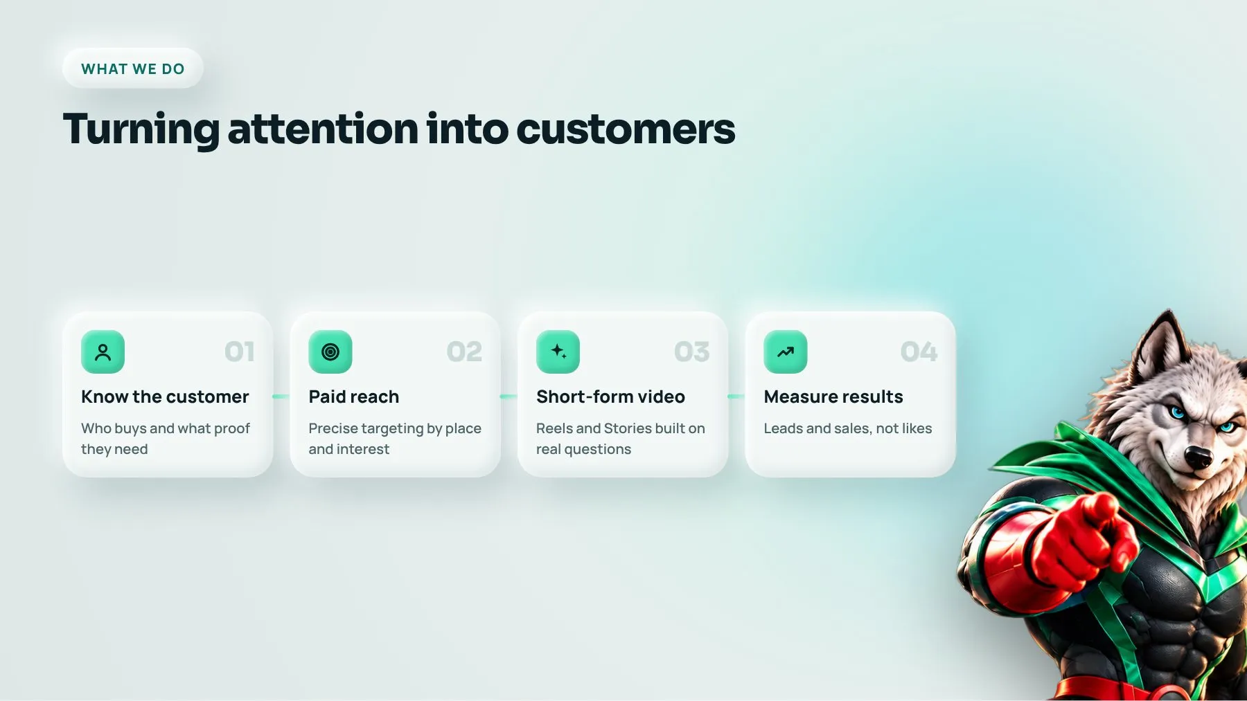 Four-step social media marketing process for turning Instagram attention into business leads