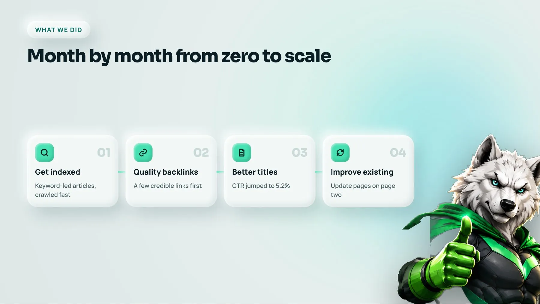 Month-by-month SEO process for a new website: indexing, backlinks, title rewrites, content updates