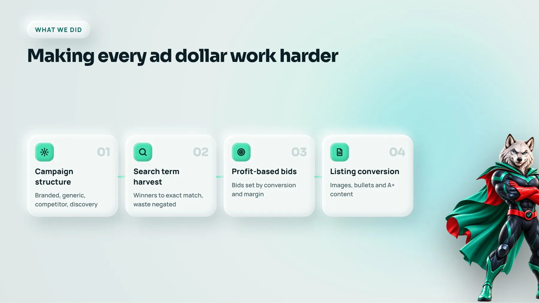 Four Amazon PPC management steps used for an ecommerce seller: structure, search terms, bids, listings