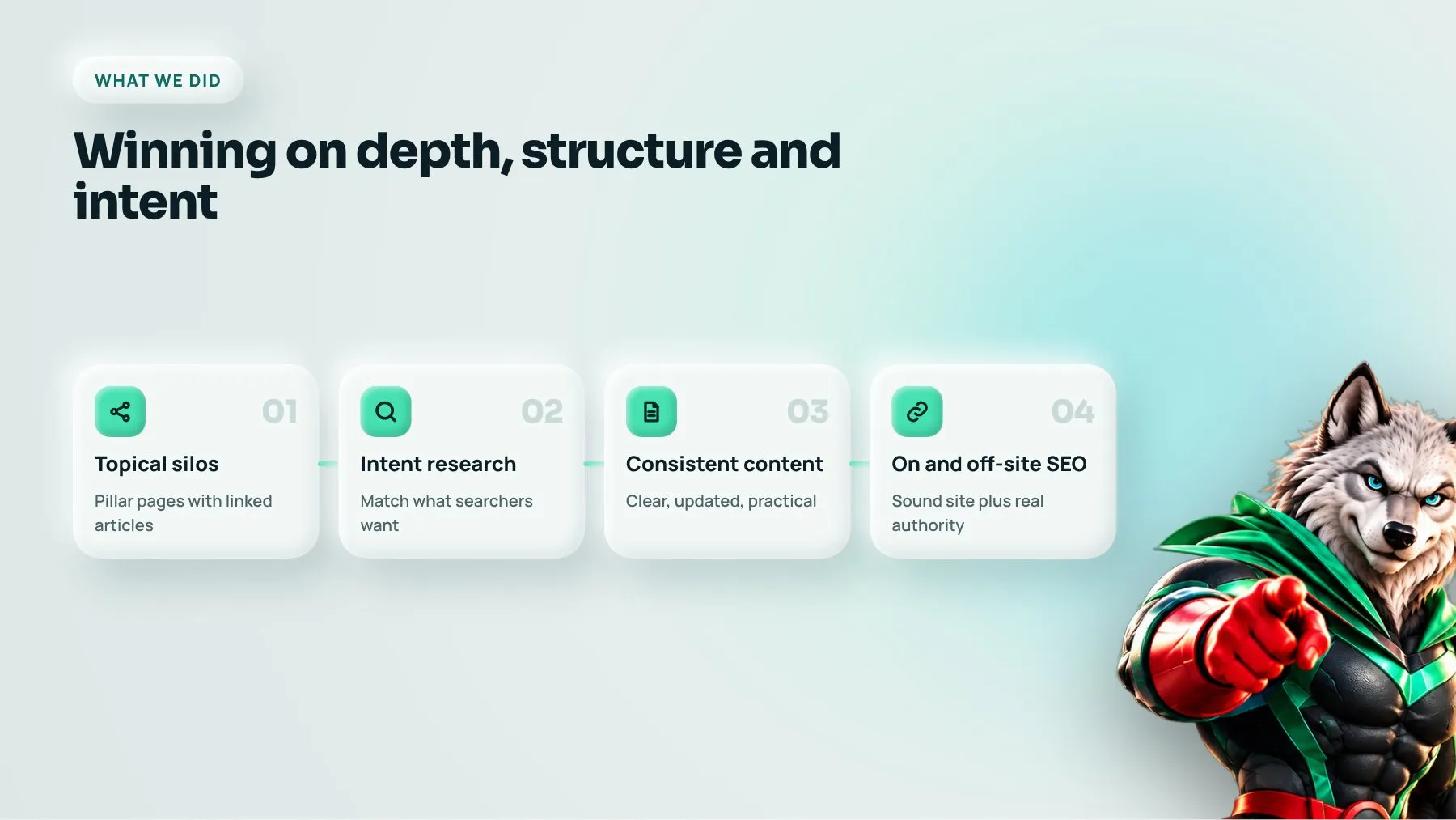 SEO approach for a mobile advertising site: topical silos, intent research, content and optimization