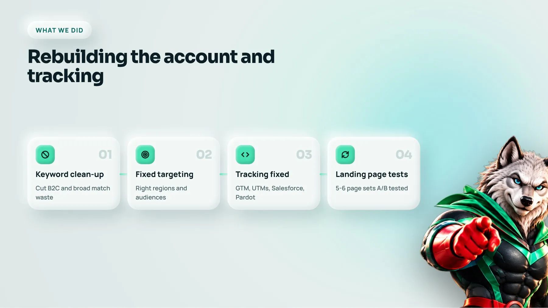 Google Ads rebuild for a B2B SaaS company: keyword clean-up, targeting, tracking and landing page tests