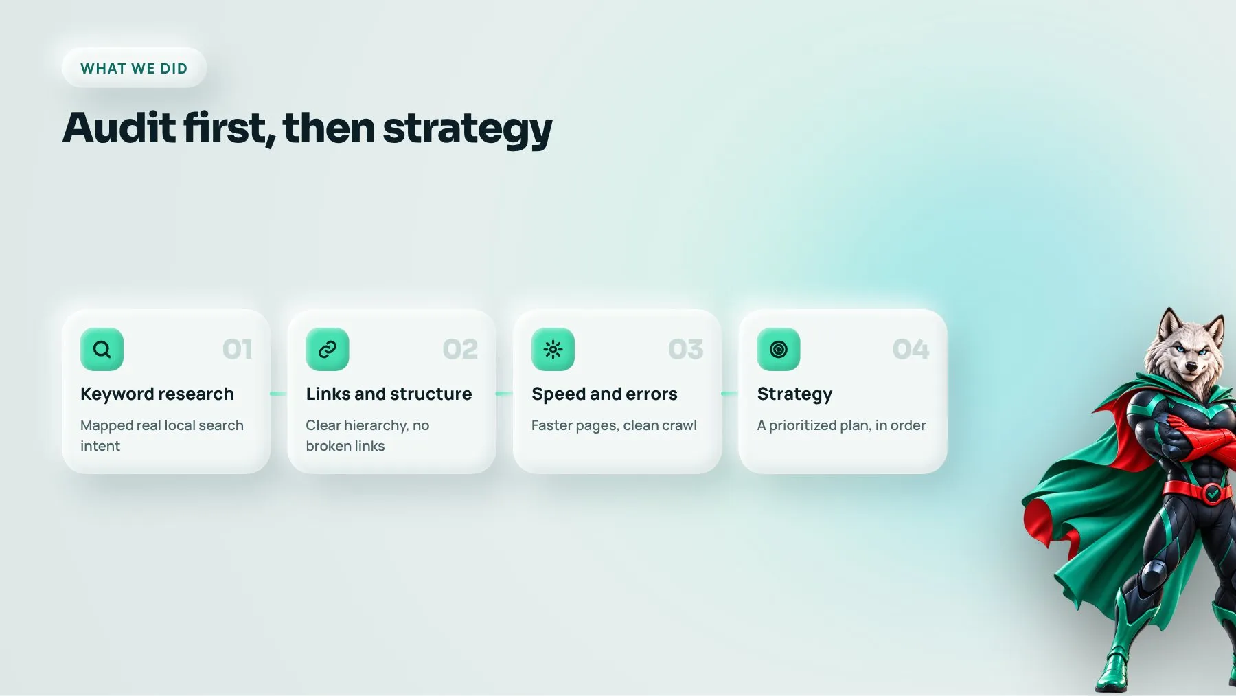 SEO process for a local events website: keyword research, link and structure audit, speed fixes and strategy