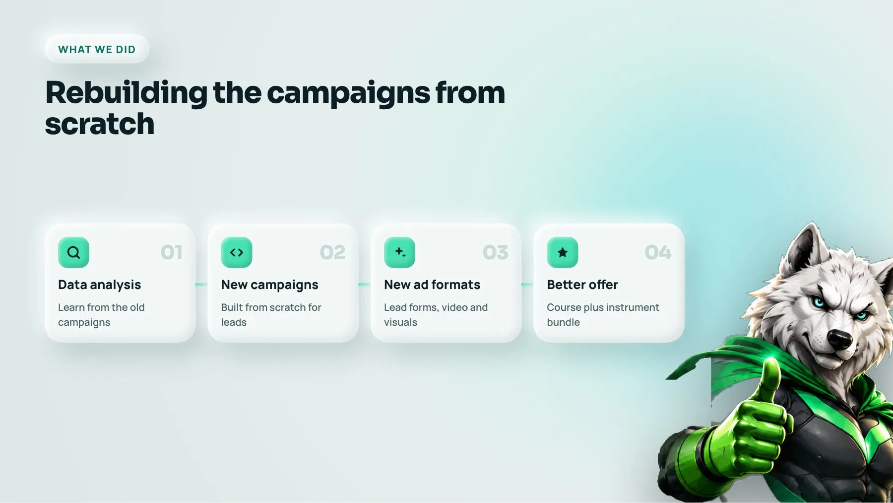 Paid lead generation process for a music school: data analysis, new campaigns, ad formats and bundled offer