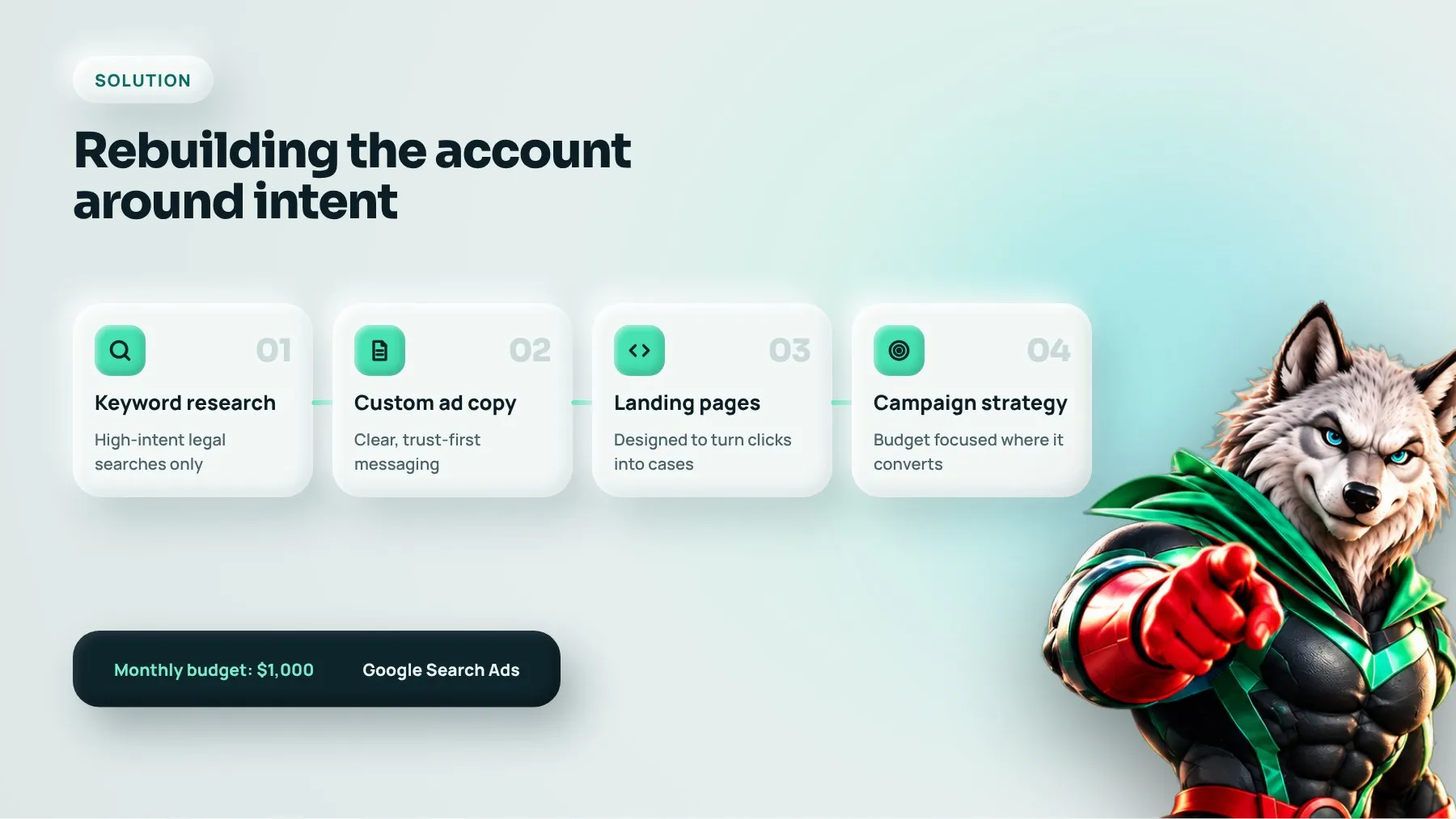 Four-step solution: keyword research, custom ad copy, landing pages and campaign strategy on a $1,000 monthly budget