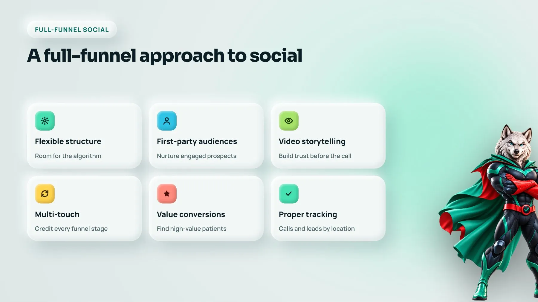 Full-funnel paid social approach for a 50+ location dental group, from video to value-based conversions