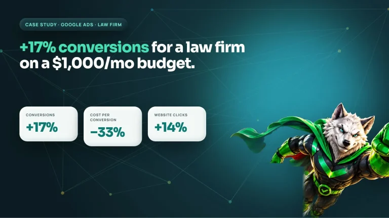 Law firm Google Ads results: conversions up 17%, cost per conversion down 33%, website clicks up 14%