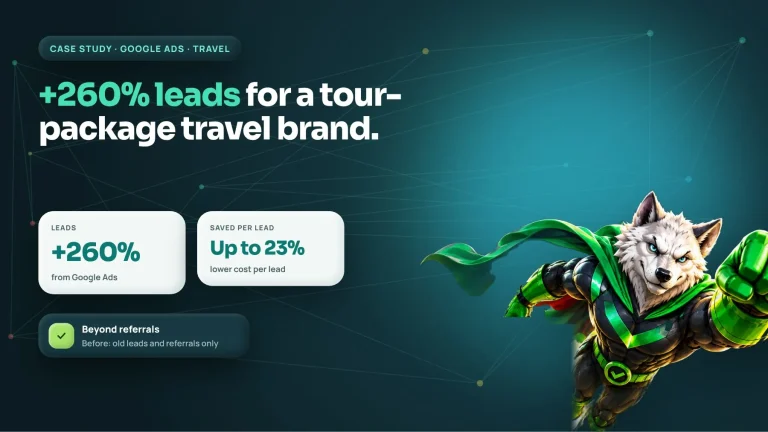 Travel brand Google Ads results: leads up 260% and up to 23% saved per lead