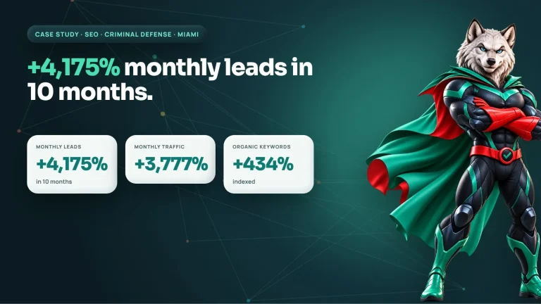 Miami criminal defense firm results: monthly leads up 4,175% in 10 months, traffic up 3,777%, organic keywords up 434%