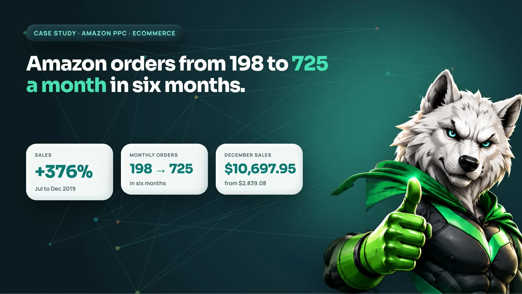 Amazon marketing case study cover: ecommerce seller grows from 198 to 725 monthly orders, sales up 376%