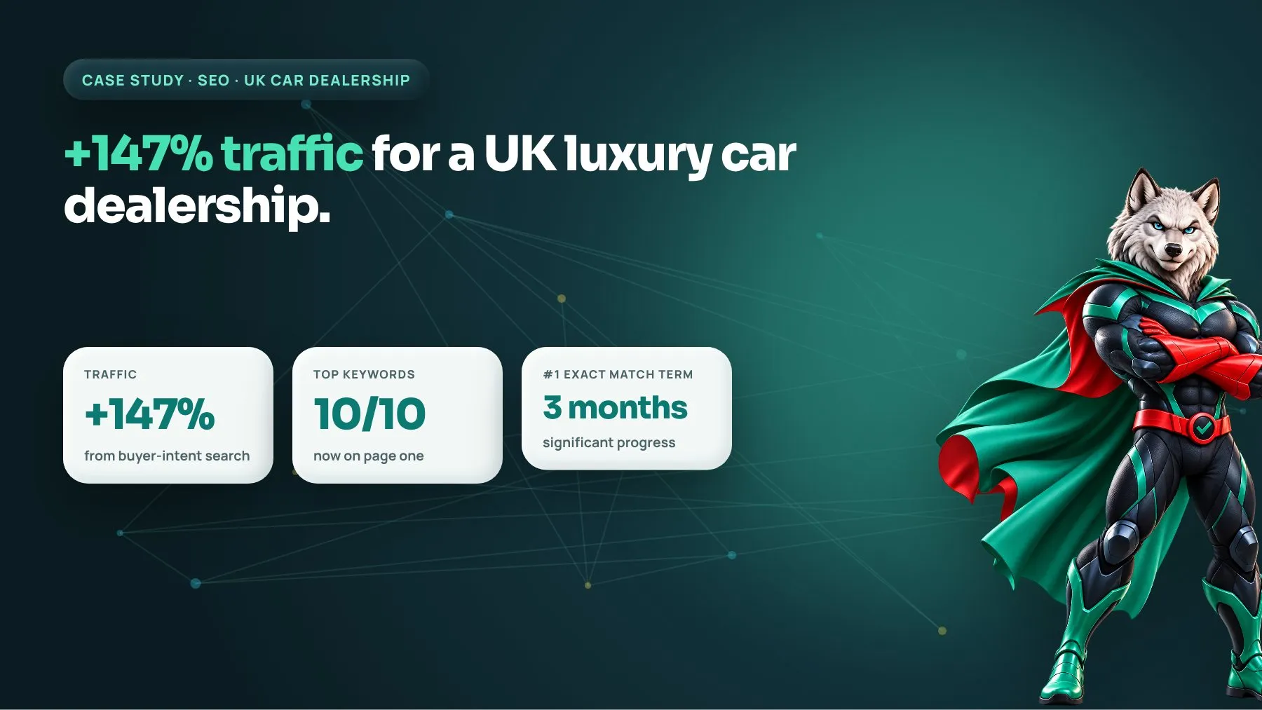 SEO case study cover for a UK luxury car dealership showing a 147% traffic increase