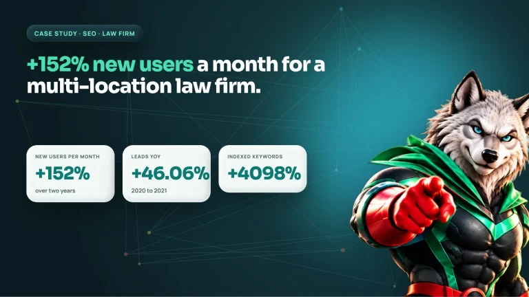 Law firm SEO case study: 152% more monthly new users, 46.06% more leads and 4098% more indexed keywords