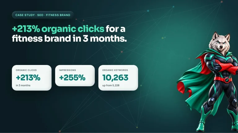 Fitness SEO case study cover: organic clicks up 213% and keywords from 5,228 to 10,263 in 3 months