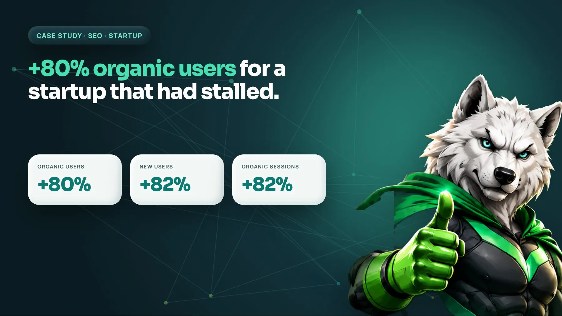 Startup SEO case study cover: 80% more organic users, 82% more new users and 82% more organic sessions