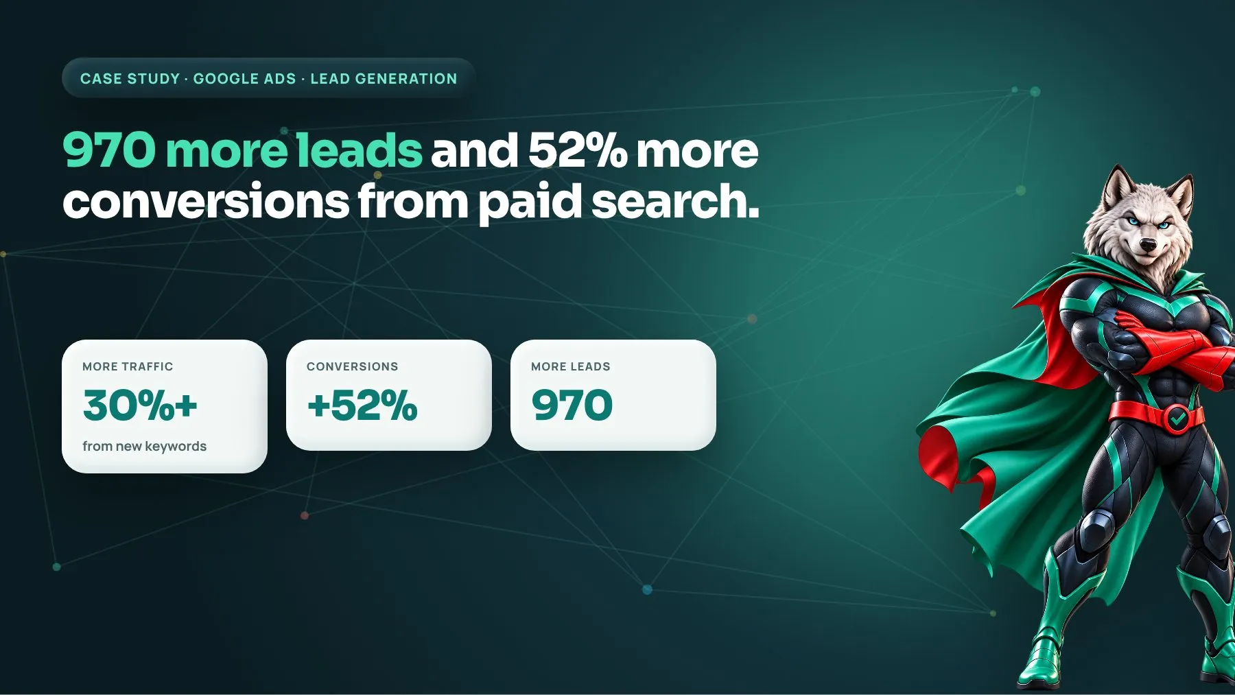 Google Ads case study cover: lead generation client gains 30%+ traffic, 52% more conversions and 970 leads