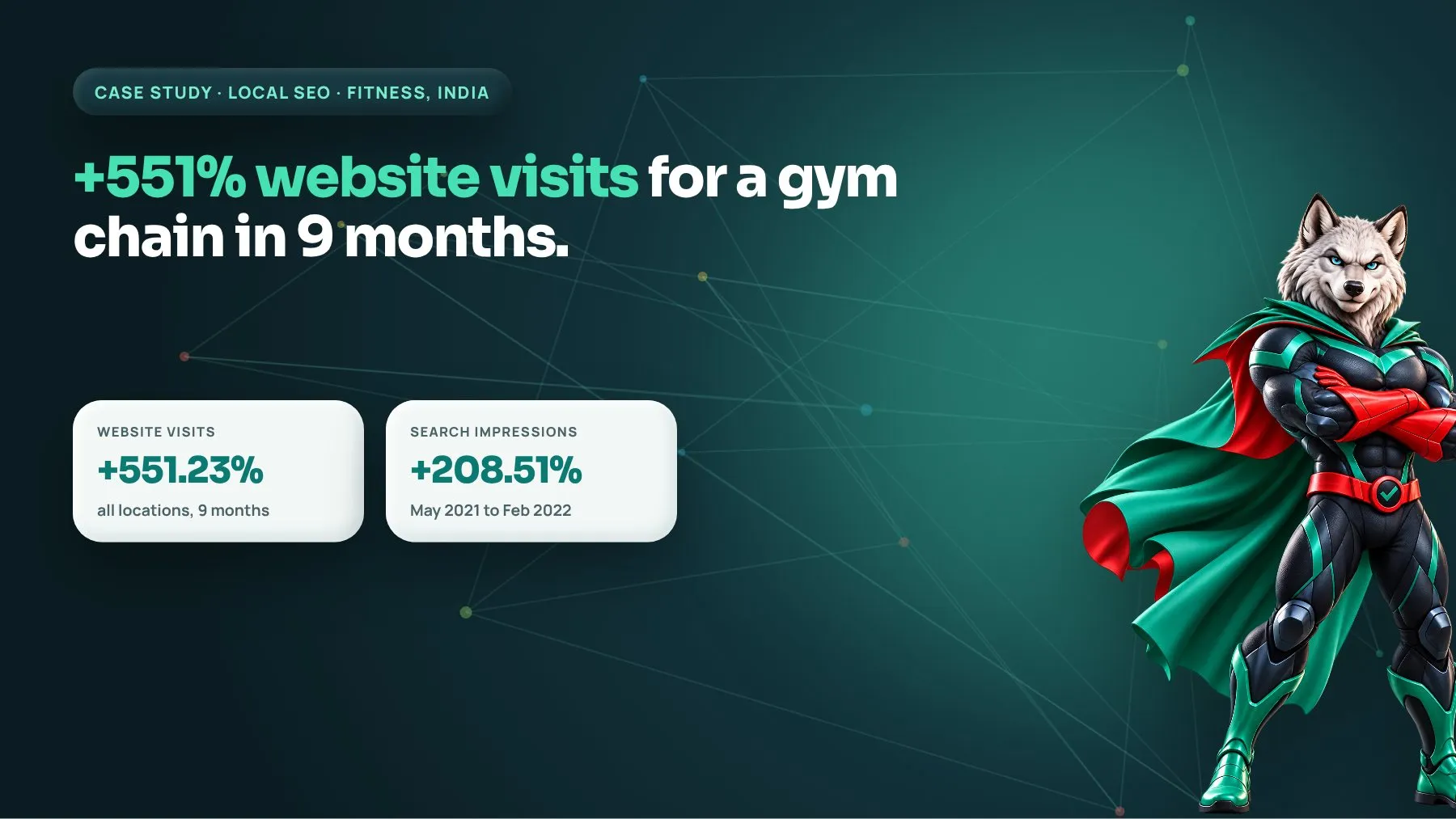 Multi-location local SEO case study cover for a fitness brand showing 551% more website visits