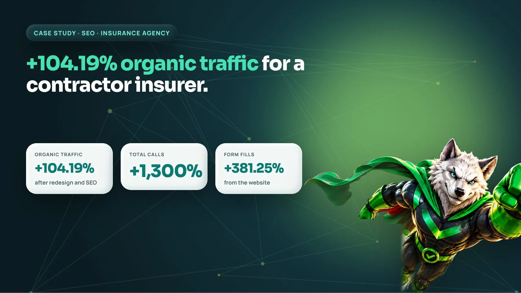 Insurance agency SEO case study: organic traffic up 104.19%, calls up 1,300% and form fills up 381.25%